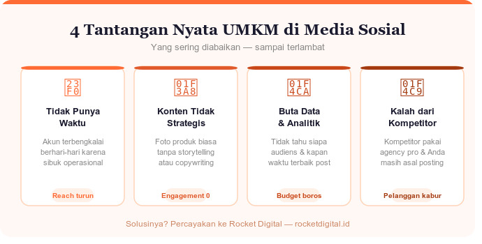 Tantangan UMKM mengelola media sosial sendiri.
